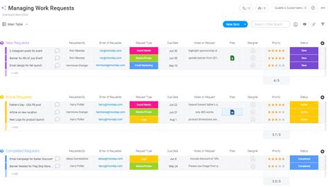 Image result for Work Request Process