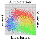Political Spectrum Graph 的图像结果