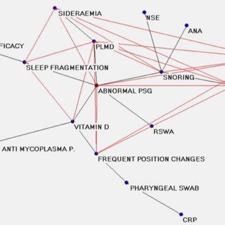Image result for String Map Sleep
