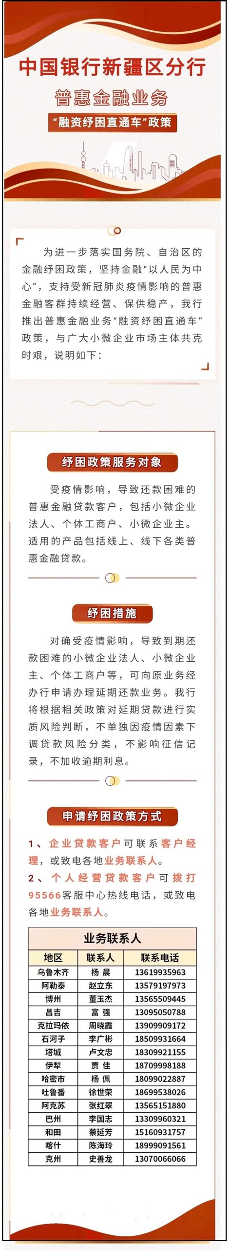 疫情期间中国银行新疆分行投放小微企业贷款12亿元_腾讯新闻