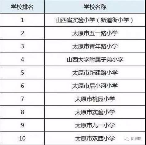 广州花都区最好的重点小学有哪些（2022花都区排名前十的小学一览表） - 学习 - 布条百科