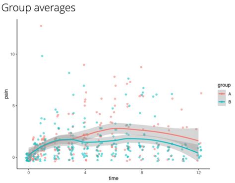 Comparing the Use of Transverse Abdominis Plane Block and Splash Block ...