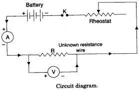 determine the resistivity of 2/3 wire by plotting graph for potential ...