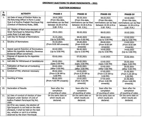 AP Grama Panchayat Elections Schedule 2021 - Phase Wise District Wise ...