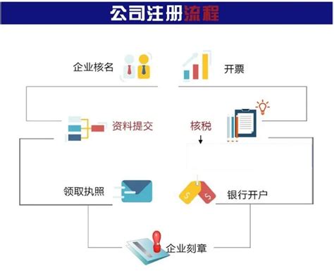 注册台湾公司有哪几种类型，注册流程是怎样的