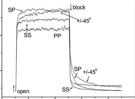 Image result for First Order Diffraction Image