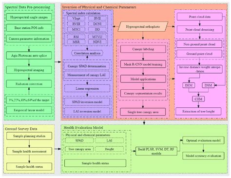 Image result for Process Technology Road Map