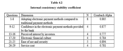 The Impact of Electronic Payment Innovations on Investor Sentiment ...