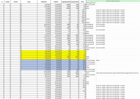 Image result for SQL Database Algorithm
