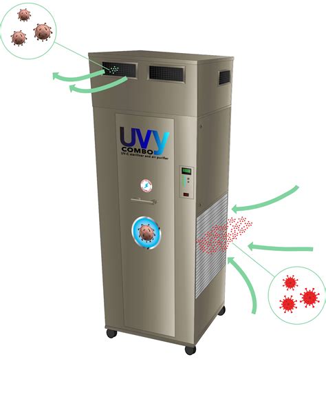 Image result for UVC Technology