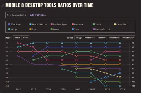Image result for Native Script vs React Native 2025