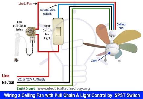 Wiring Your Ceiling Fan for Variable Speed Control