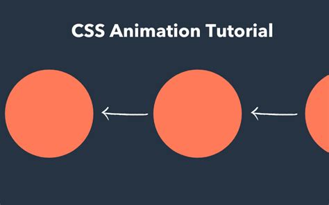 Image result for How to Add Animation in CSS