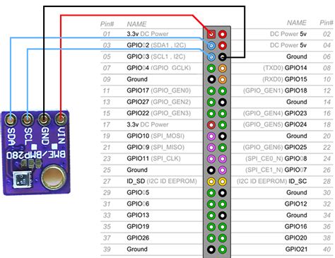 Enclosure -BME280 no readout in plugin, but otherwise ok - Plugins ...