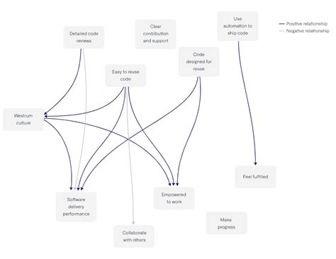 Image result for Coding Efficiency