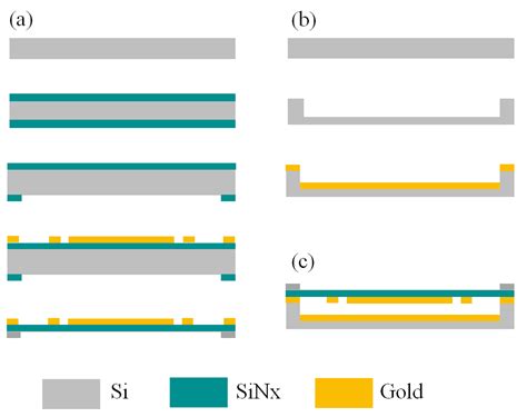 Stacked Chip-Based Terahertz Metamaterials and Their Application