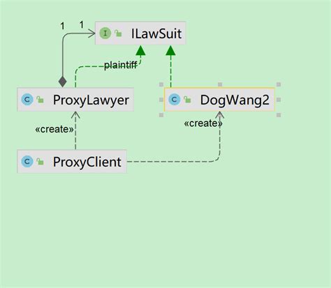 Proxy Pattern in Java 的图像结果