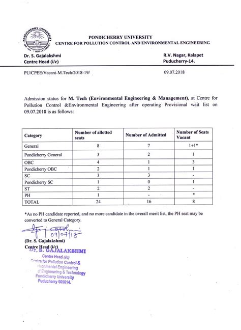 Vacancy Position for P.G. Courses (2018-19) | Pondicherry University