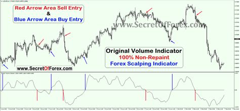 Image result for Volume Indicator