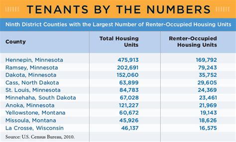 Protecting Tenants at Foreclosure Act guarantees renters a baseline of ...