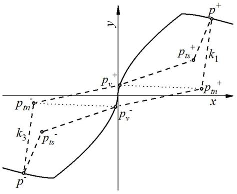 Seismic Performance of Full-Scale Autoclaved Aerated Concrete Panel ...