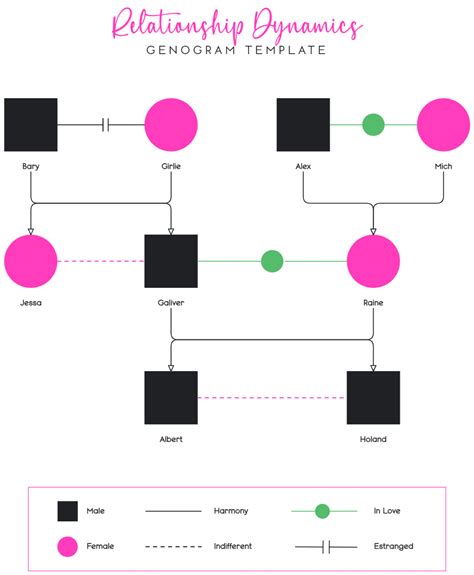 Image result for Genogram Generator