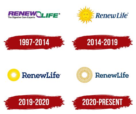 Renew Life Logo, symbol, meaning, history, PNG, brand