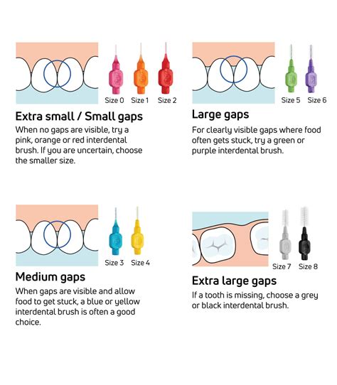 Buy TePe Interdental Brush Angle, Angled Dental Brush for Teeth ...