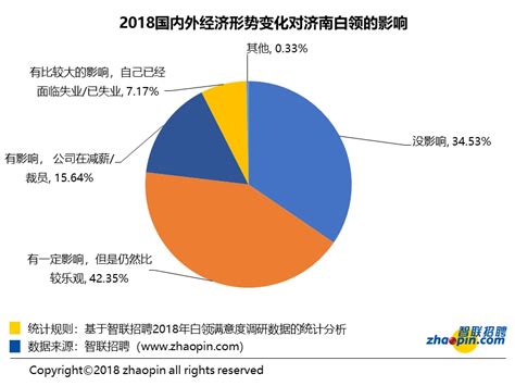 2020年济南白领年终奖平均达6702元 较去年降低 - 中国网新山东创富山东 - 中国网·新山东 - 网上山东 | 山东新闻