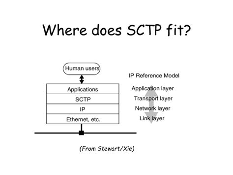 Image result for Sctp Protocol Tutorial