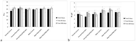 Biological Properties of Low-Toxicity PLGA and PLGA/PHB Fibrous ...