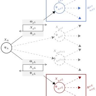 Image result for Regularization for Recursive Learning