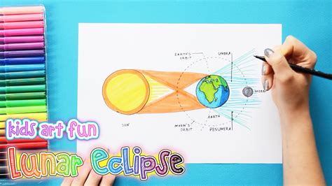 How to draw and color Lunar Eclipse