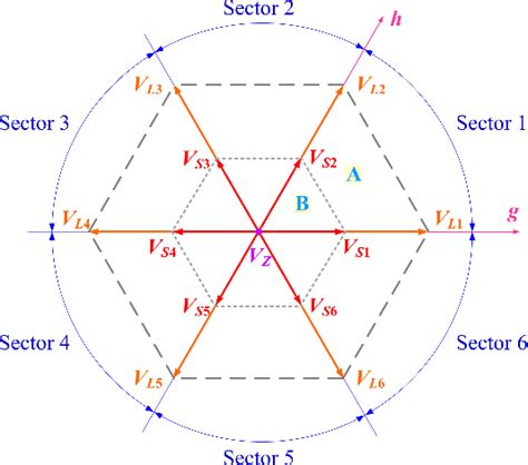 Image result for Space Vector Modulation