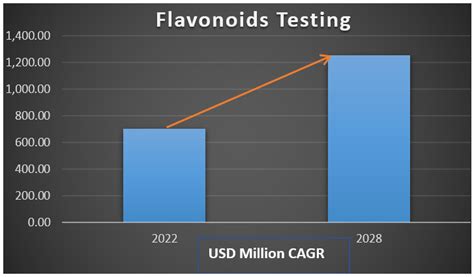 Theaflavins in tea - Eurofins Scientific
