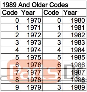 Image result for KitchenAid Serial Number Decoder Tool