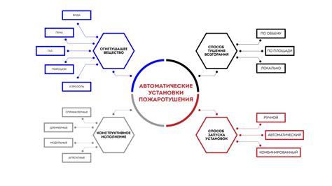 Виды и классификация установок пожаротушения (АУПТ) | FLAMAX | Стальные ...