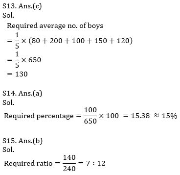 IBPS PO Prelims Quantitative Aptitude Mini Mock 8- Bar Graph DI