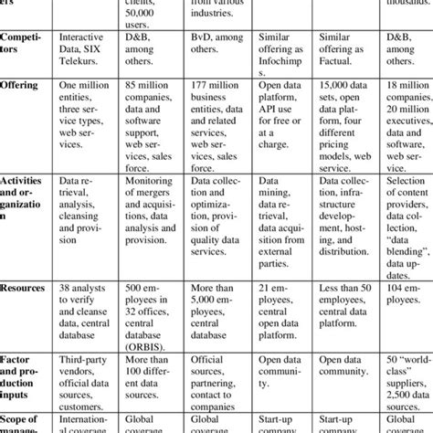 Business Model Patterns 的图像结果