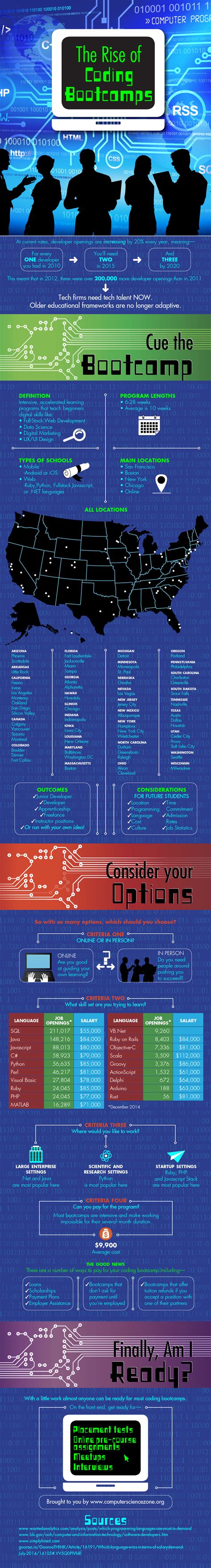 Image result for Code Boot Camp