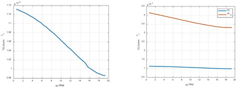 Design Aspects of Conical Coaxial Magnetic Gears