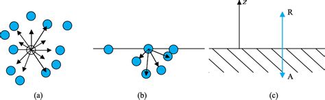 Image result for MIT OpenCourseWare Surface Tension