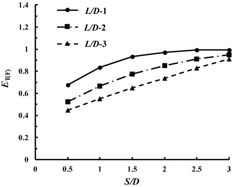 Numerical Study on Pile Group Effect and Carrying Capacity of Four ...