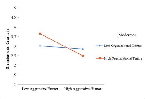 Organizational Change Humor 的图像结果
