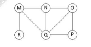 Programming in C: Gate question