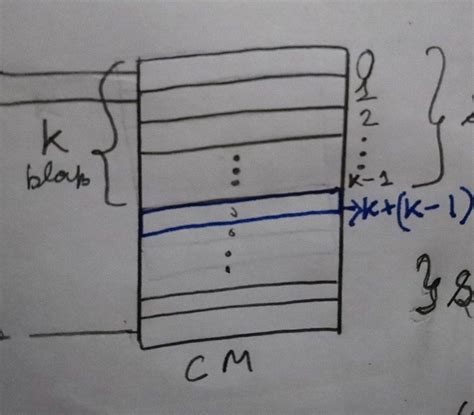 CO & Architecture: GATE CSE 2013 | Question: 20