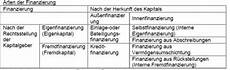 finanzierung berechnen bwl 40500 ke 3 karteikarten lernen cobocards finanzierung berechnen bwl 40500 ke 3 karteikarten lernen cobocards