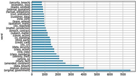 Exploring Key Issues in Cybersecurity Data Breaches: Analyzing Data ...
