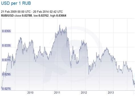 美元对卢布汇率_今日美元对卢布汇率查询_美元对卢布汇率走势图