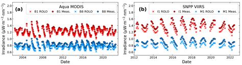 Calibration Inter-Comparison of MODIS and VIIRS Reflective Solar Bands ...